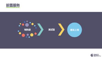 360姜思淼引領(lǐng)游戲推廣運營2.0時代，新增新游預約與論壇自動化功能