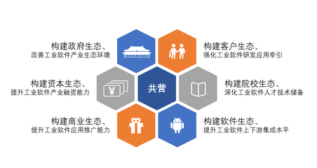 持續(xù)共建生態(tài)體系，共迎自主工業(yè)軟件的未來(lái) 軟件研發(fā)與推廣之路