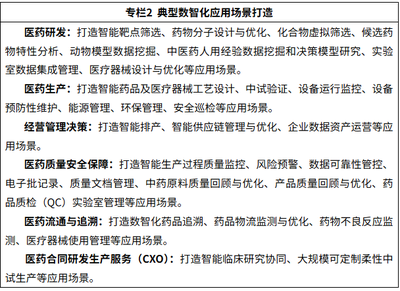 人工智能賦能醫(yī)藥全產(chǎn)業(yè)鏈 七部門聯(lián)合啟動(dòng)應(yīng)用試點(diǎn)，驅(qū)動(dòng)軟件研發(fā)與產(chǎn)業(yè)變革